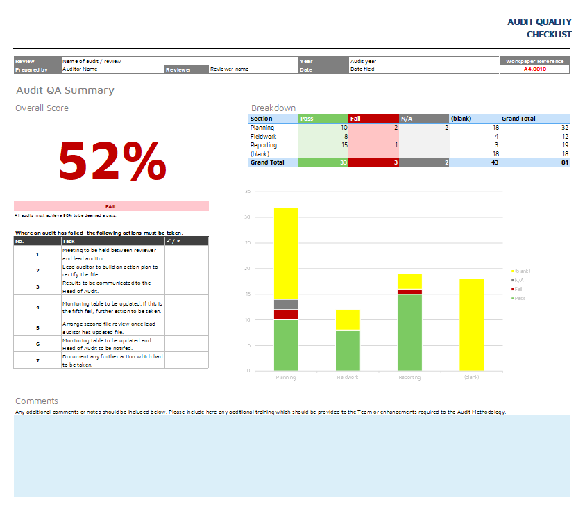 Thumbnail: AFM15 - Audit Quality Checklist