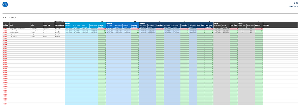 Thumbnail: AFM10 - KPI Tracker