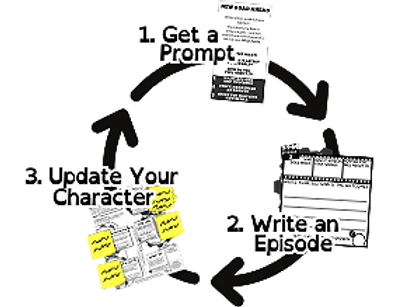 IDT Play Cycle_edited.png