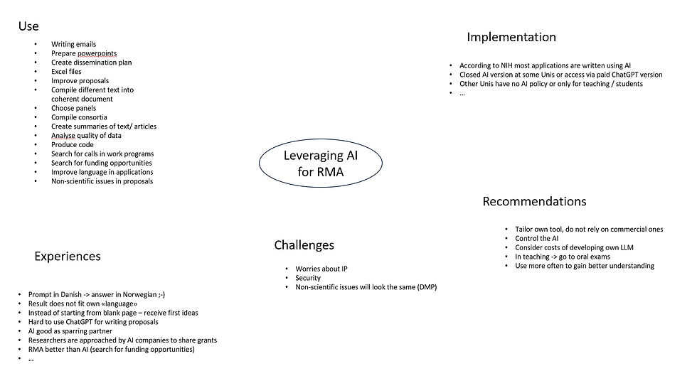 Flowchart about leveraging AI for RMA with sections: Use, Implementation, Experiences, Challenges, and Recommendations. Various tasks and insights listed.
