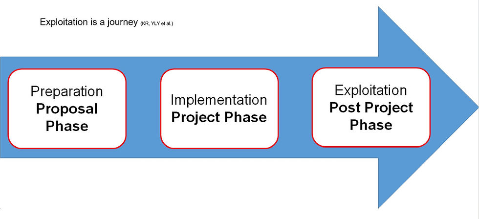 Beyond the PDF: Mastering "Exploitation" in EU Grant Documents (EU grant exploitation strategy)