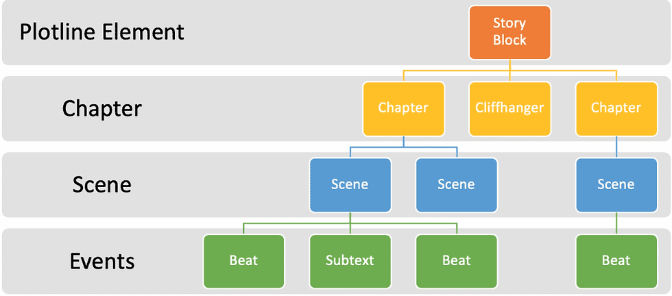 Story Structure Elements Diagram