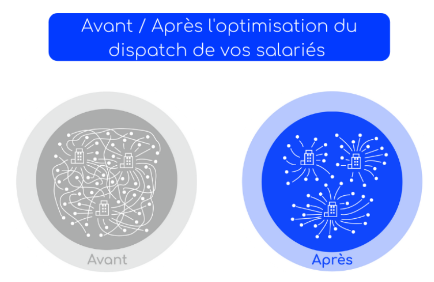 Optimisation dispatch des salariés sobriété énergétique