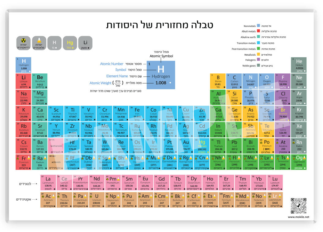 טבלה מחזורית  של היסודות- מוקילה