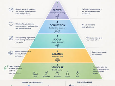 FocusZen® Pyramid – Why Sometimes the Best Solution Is to Go Back to the Basics