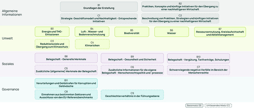 Übersicht.png