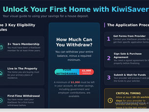 Unlock your first home with KiwiSaver
