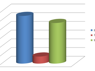 Import and export of FDI enterprises reached nearly US$507 billion