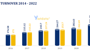 Vietnam records trade surplus of over US$11.2 billion