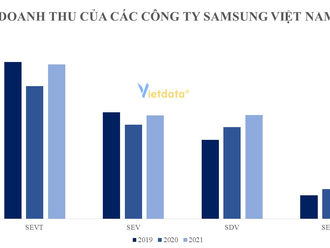 Việt Nam: Mảnh đất màu mỡ để Samsung Electronics phát triển