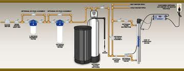 Instalacion de sistema UV.jpg