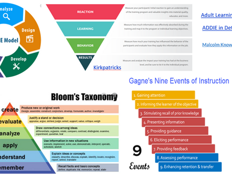 Master's Degree Theories of Adult Learning