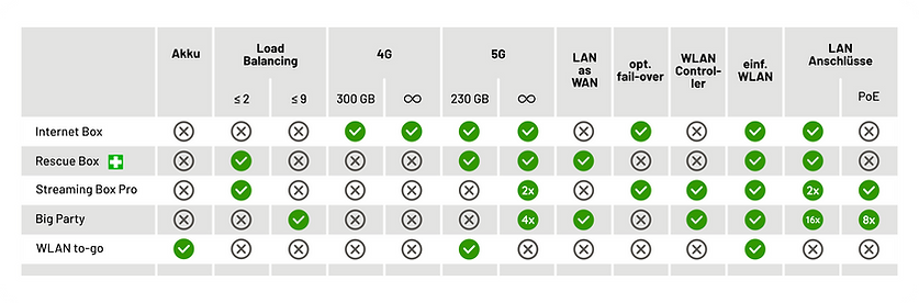 Internet Pakete Tabelle 2.png