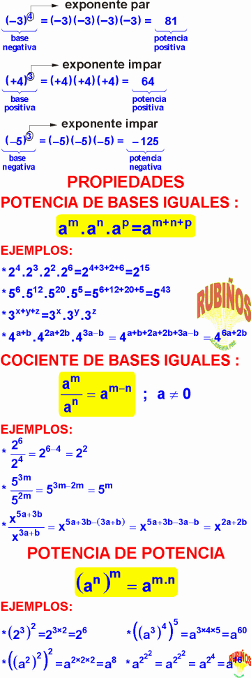 POTENCIA DE POTENCIA EJEMPLOS Y EJERCICI