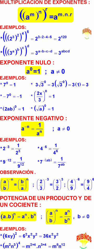 POTENCIA DE POTENCIA EJEMPLOS Y EJERCICI