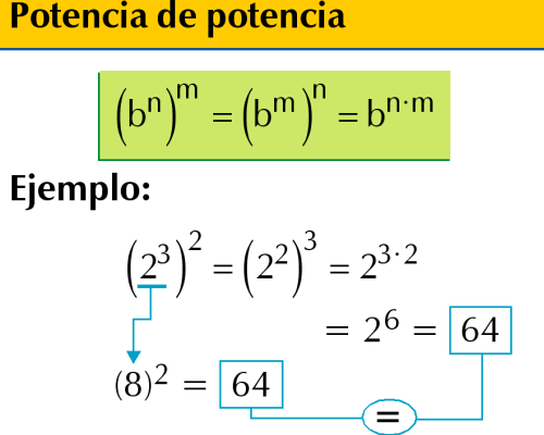 Potencia de potencia 1.gif
