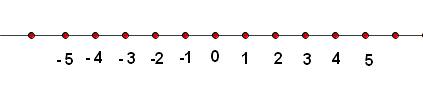 NUMEROS ENTEROS.gif