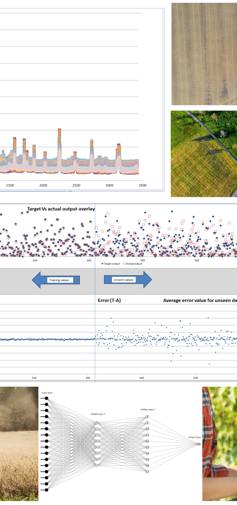 Composite image showing a tractor in a field, a harvester in another, an X-Y scatter plot, an artificial neural network and someone working on a laptop in a field