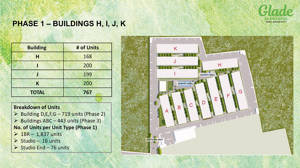 Glade Residences Phase 1