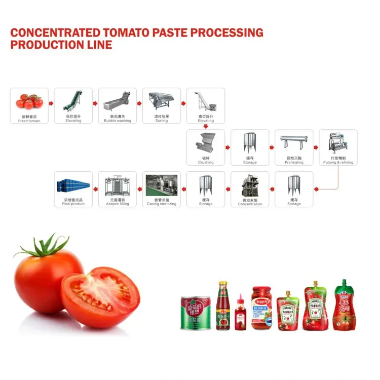 Industrial-production-used-100-1000kg-output.webp