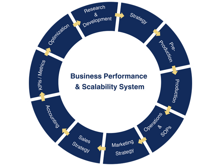 Copy of Business Performance & Scalability System (8.5 x 11 in) (3200 x 2400 px) (4).png