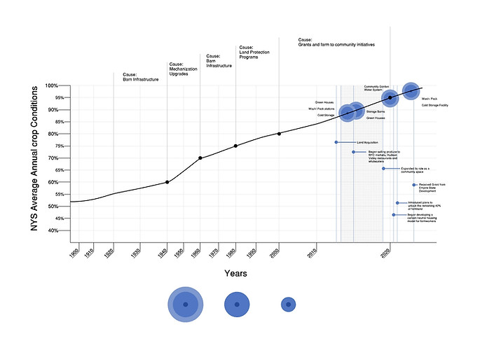 09-18-25 Chester Farm graph_page-0001.jpg