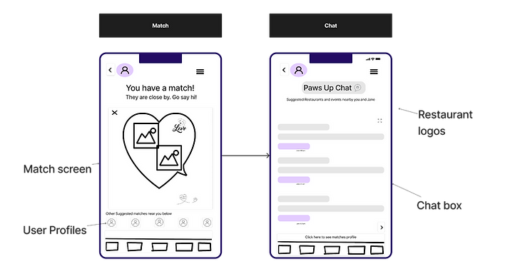 User Flow Match and Chat