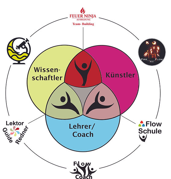 Vielseitigkeit-Diagram.jpg