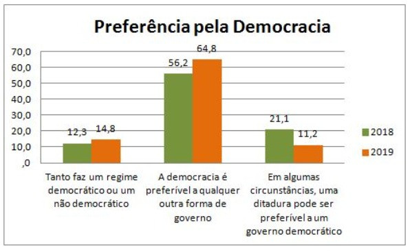 Resultados: A Cara da Democracia 2019
