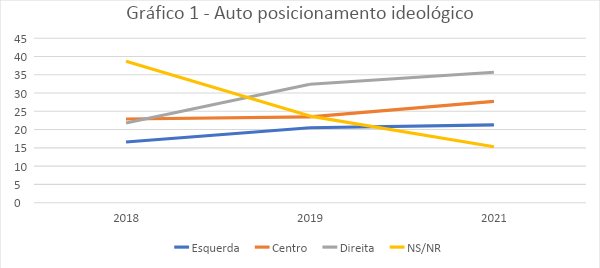 Uma direita autoritária, conservadora e conspiratória