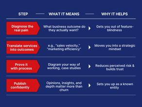 Marketing to Marketers - Why Agencies Struggle to Win Their Own Game