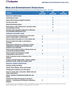 Meal & Entertainment Deductions