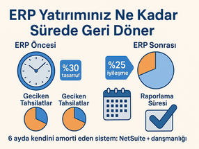 NetSuite ERP