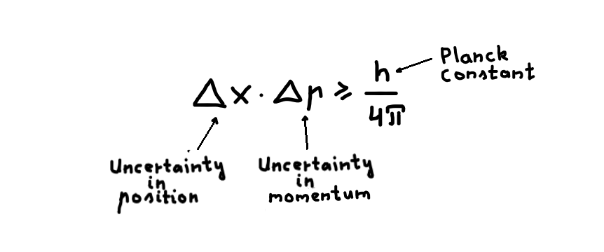 uncertainty principle formula