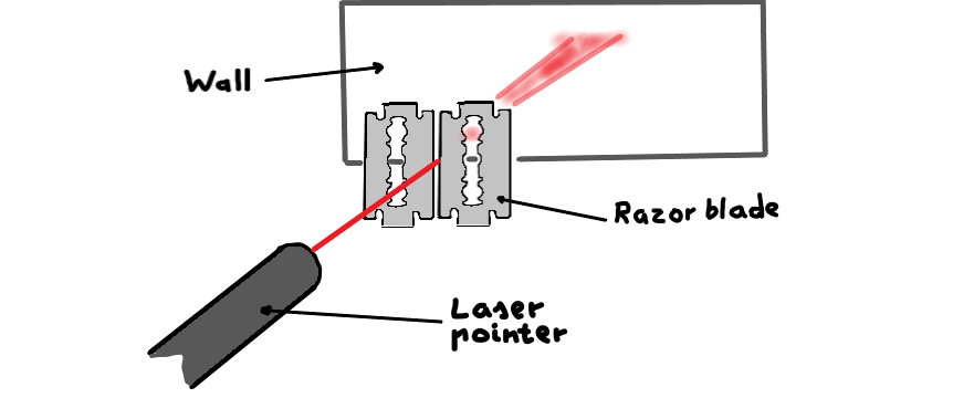 single slit laser pointer experiment