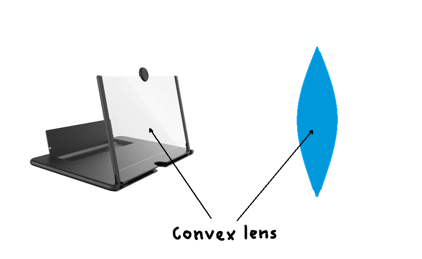 HOW DO SMARTPHONE SCREEN MAGNIFIERS WORK