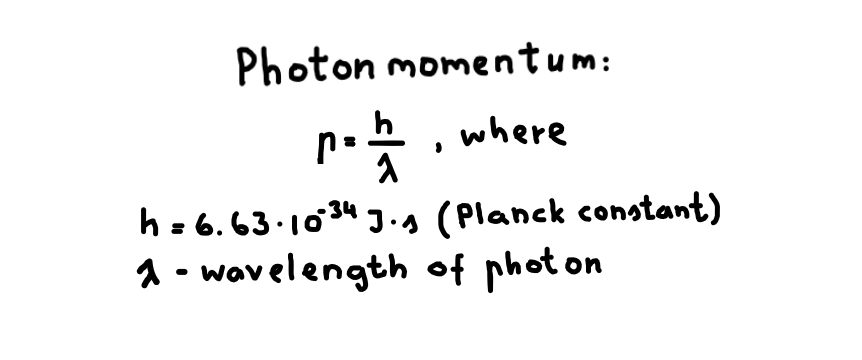 photon momentum formula