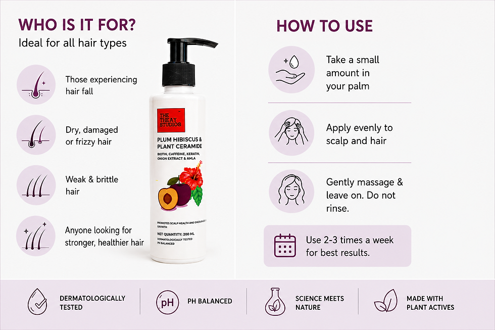 Thumbnail: Plum Hibiscus & Plant Ceramide Shampoo