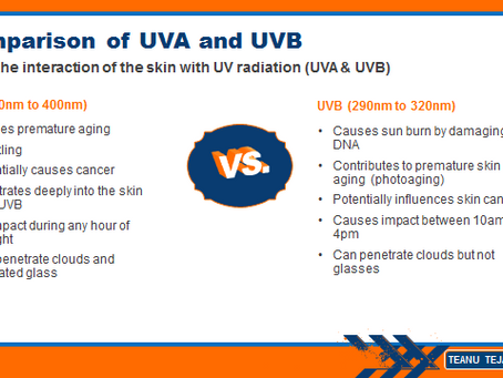 What is SPF in Sunscreens? And how it protects the skin from sun exposure and damage?