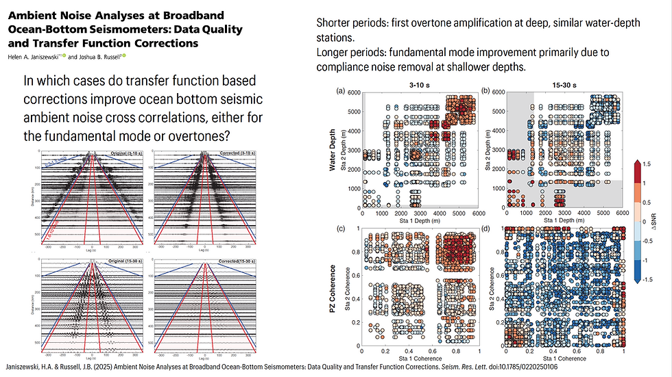 Helen Janiszewski, Joshua B. Russell