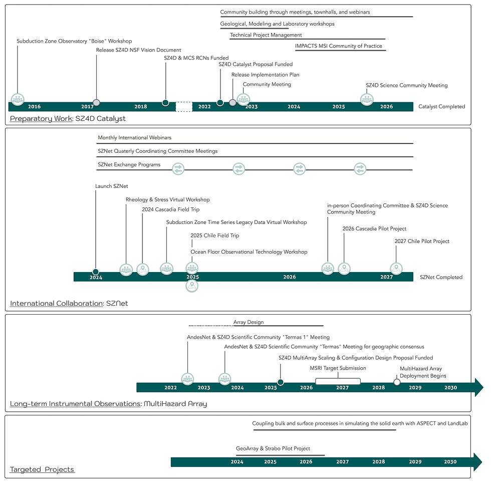 Timeline Dec 2025.jpeg