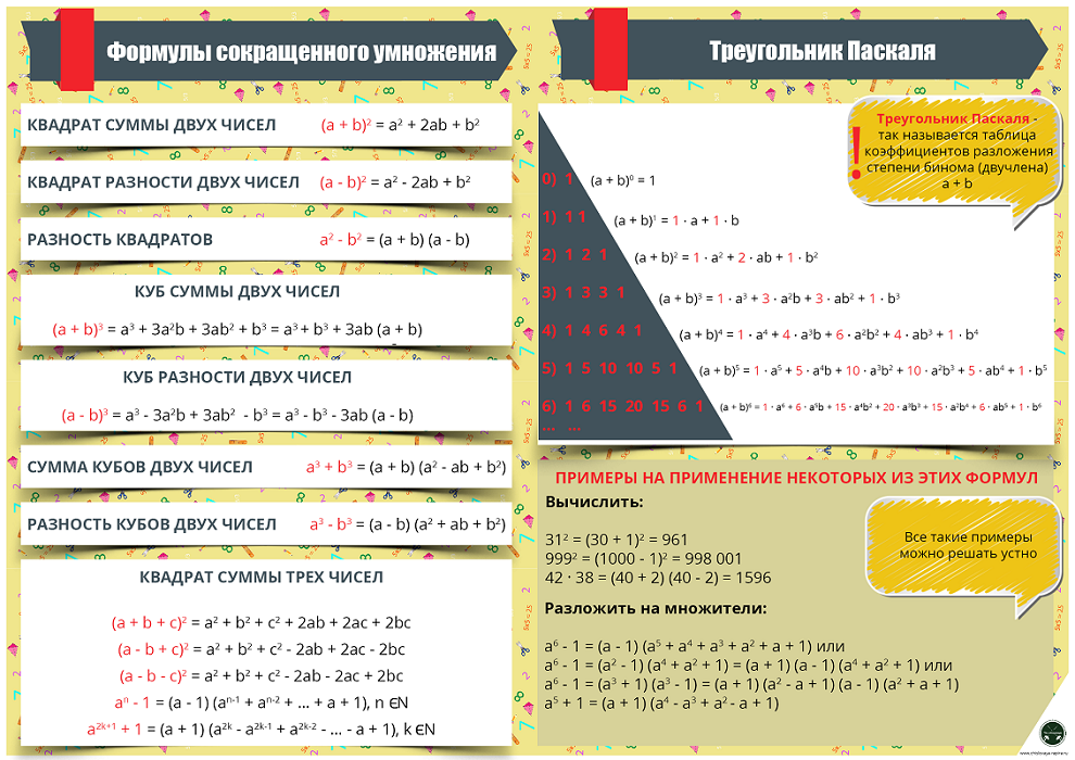 Формулы сокращенного умножения