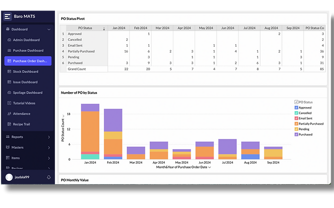 MATS AI analytics and dashboards providing real-time insights, cost analysis, and performance tracking for restaurants