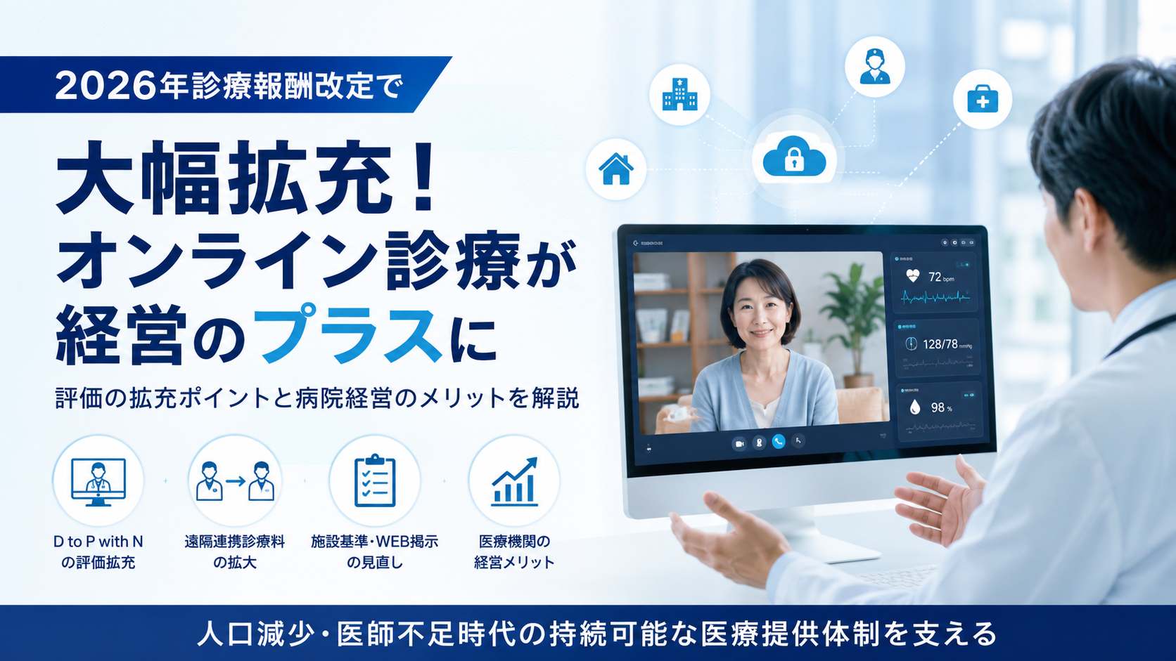 2026年改定で大幅拡充。オンライン診療は患者サービスから経営インフラへ。365メディカルが解説