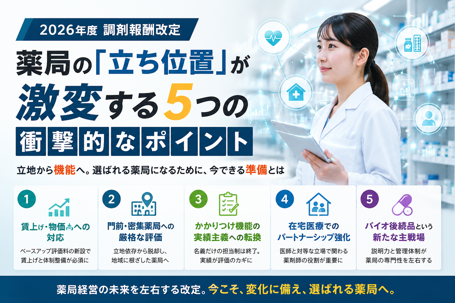 令和8年度調剤報酬改定で薬局経営が変わることを示すヒーロー画像