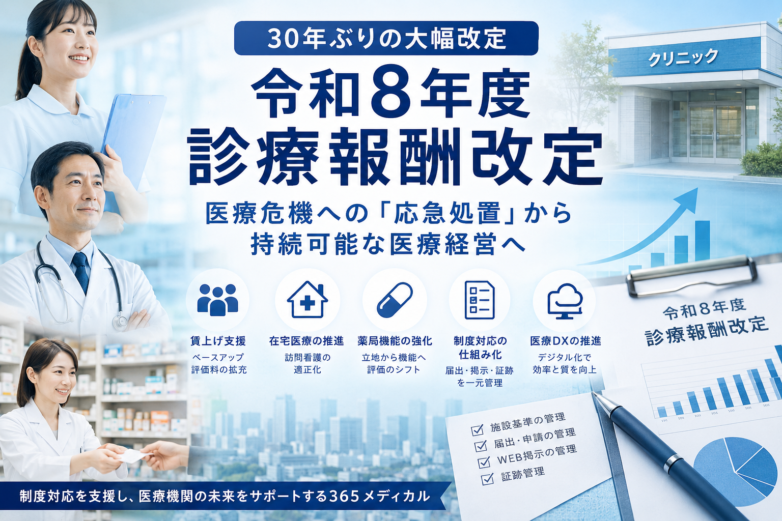 令和8年度診療報酬改定は医療危機への応急処置か｜賃上げ・物価対応・訪問看護・薬局改革を365メディカルが解説