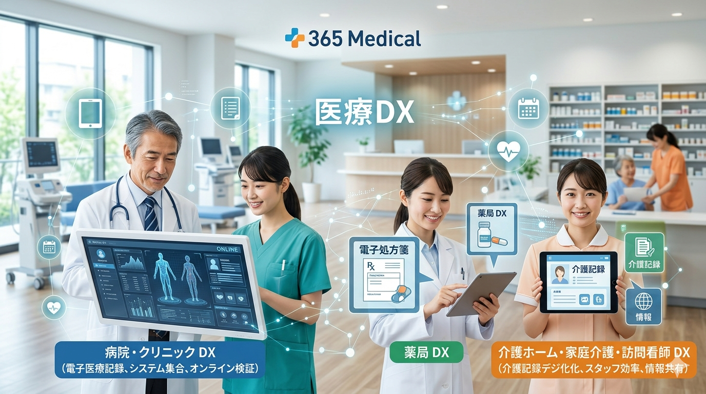 “医療DXは施設ごとに課題が違う｜病院・クリニック・歯科医院・薬局・訪問看護・介護事業所の進め方"