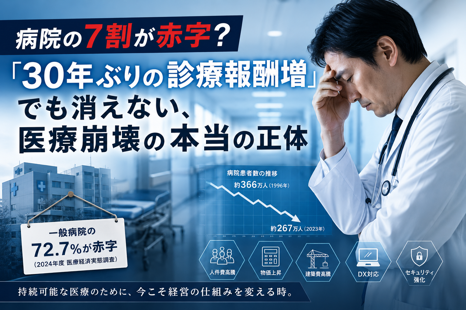 病院の7割が赤字の時代へ。診療報酬増でも消えない医療崩壊の本当の正体を365メディカルが解説