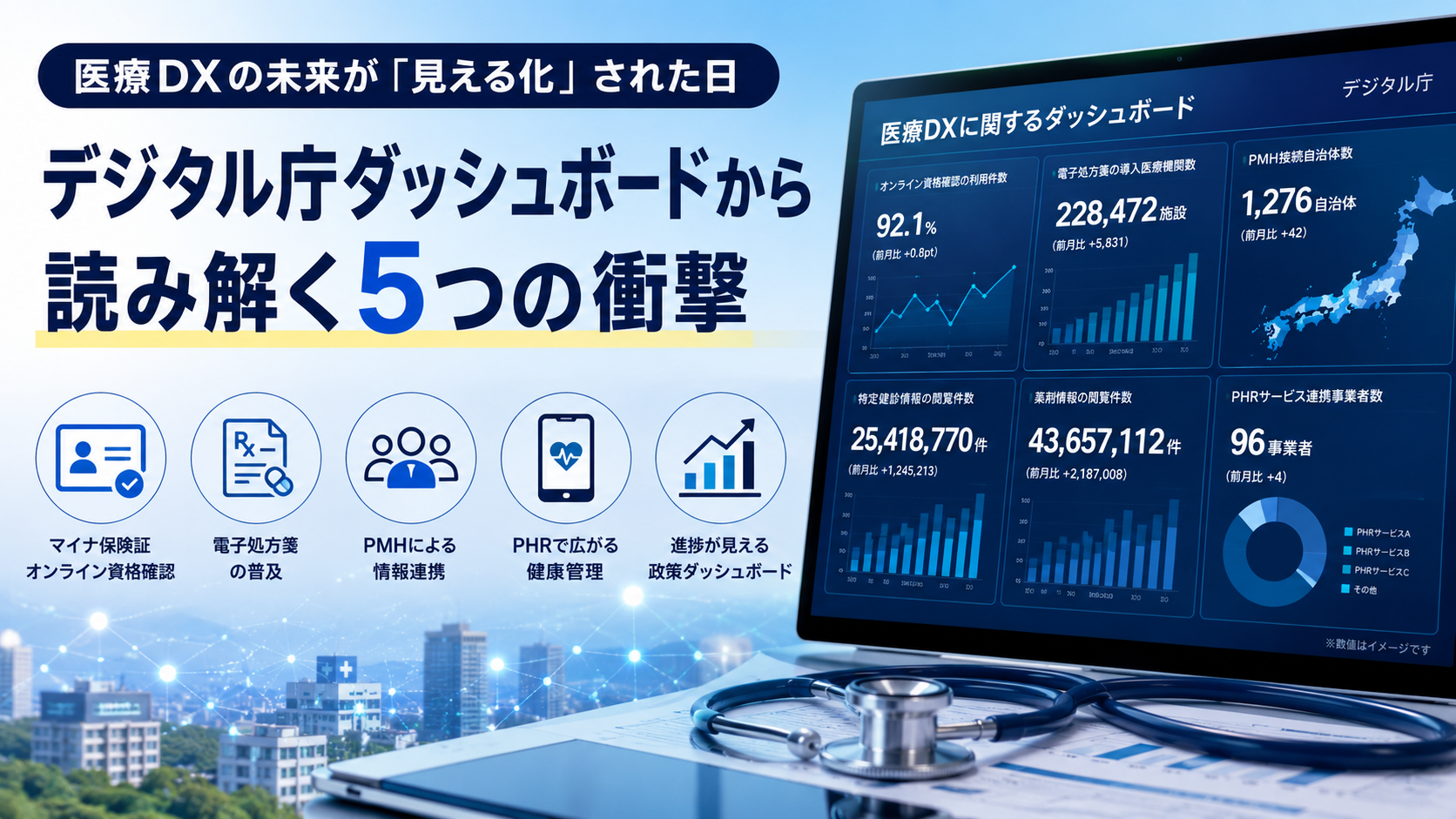 医療DXの未来が見える化された日。デジタル庁ダッシュボードから読み解く5つの変化を365メディカルが解説