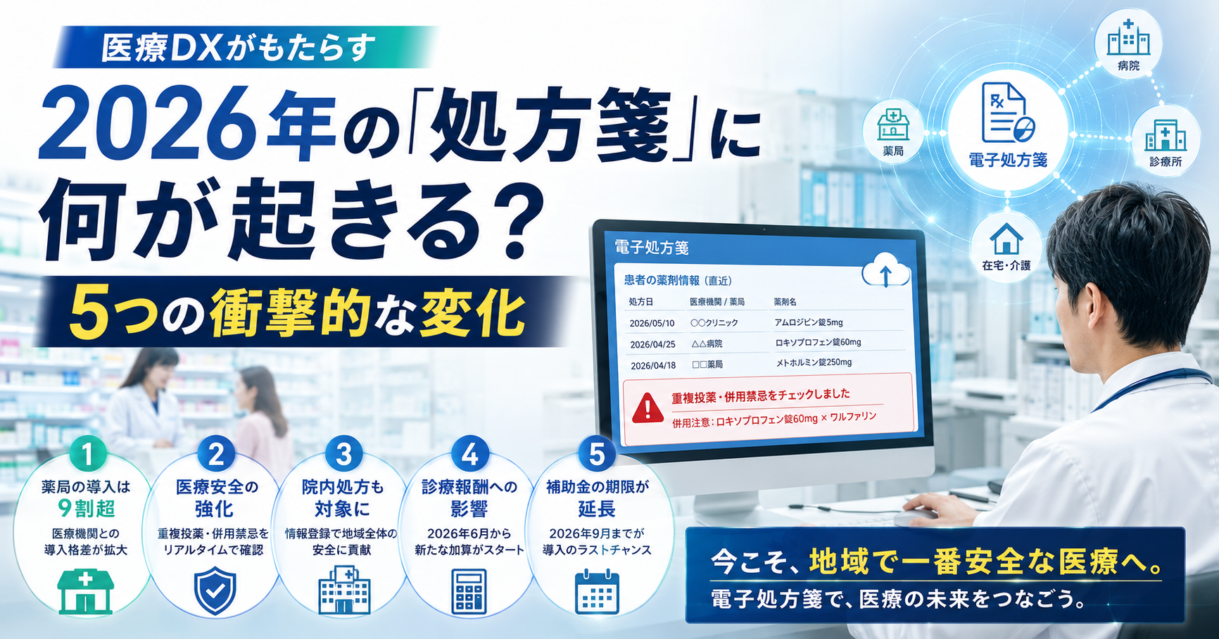 2026年、医療機関の処方箋に何が起きるのか。電子処方箋がもたらす医療安全、院内処方、診療報酬、補助金、電子カルテ情報共有の5つの変化を365メディカルが解説